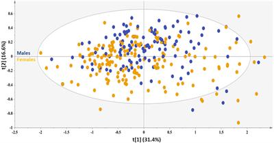 Serum metabolomic profiling unveils distinct sex-related metabolic patterns in NAFLD